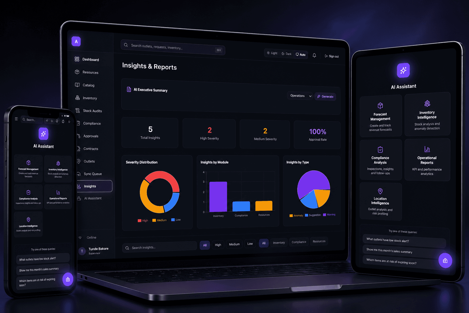 Aurora Ops
